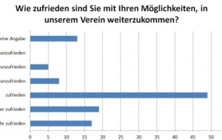 stat 3